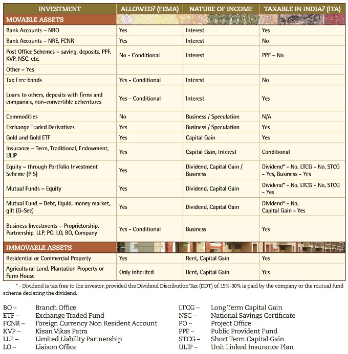CoverSt-Investing India-p3.jpg